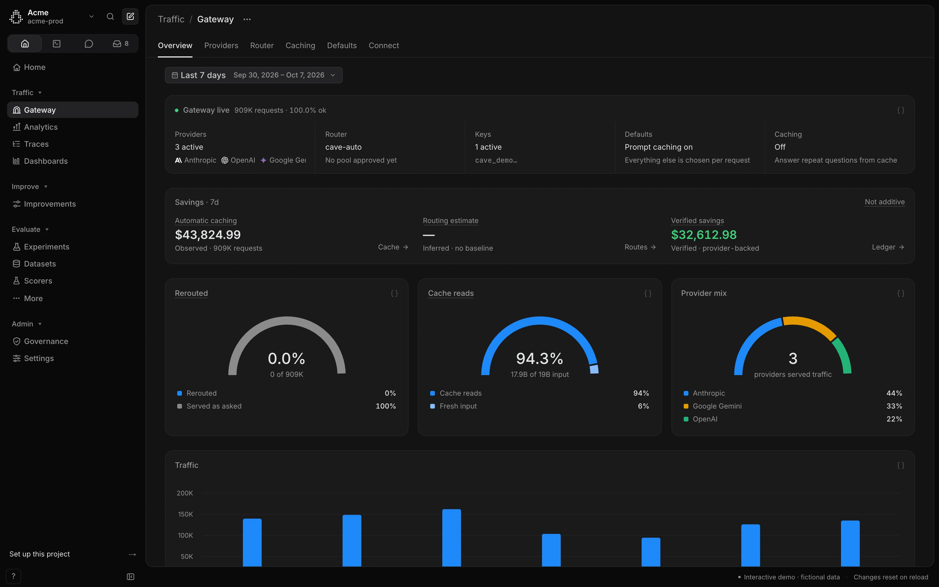 Traffic overview: rerouted share, cache reads and provider mix