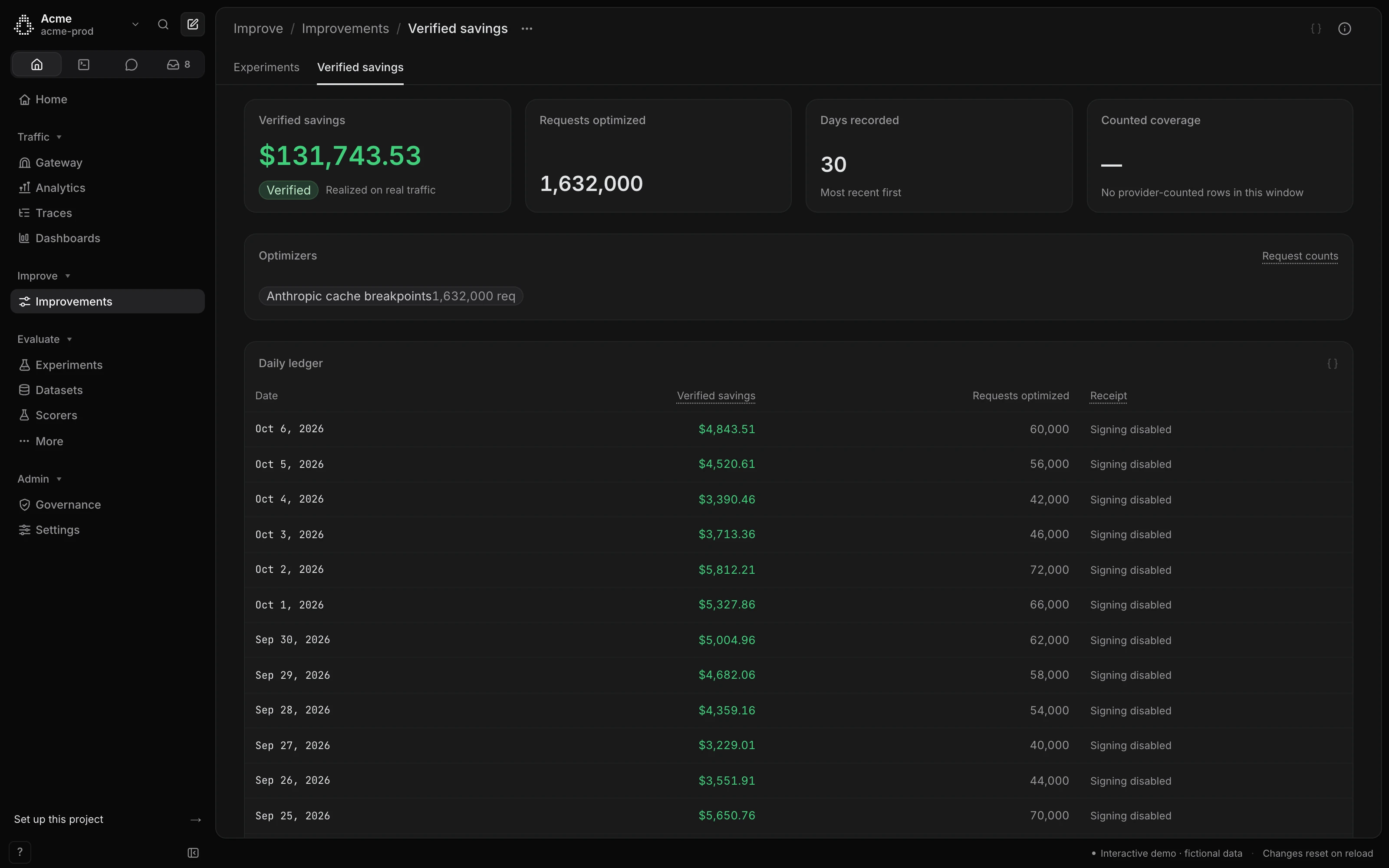 Verified savings ledger: daily savings and requests optimized