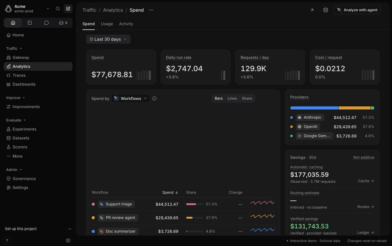 Caveman Cloud spend view on a sample workspace: spend by workflow and provider, and savings over 30 days